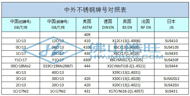 400中外不銹鋼牌號(hào)_已修改.jpg